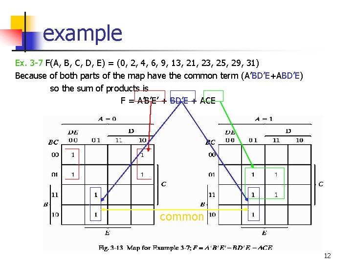 example Ex. 3 -7 F(A, B, C, D, E) = (0, 2, 4, 6,