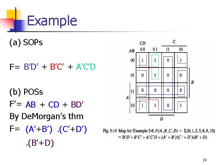 Example (a) SOPs F= B’D’ + B’C’ + A’C’D (b) POSs F’= AB +