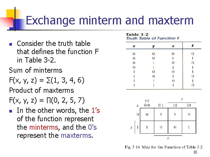 Exchange minterm and maxterm Consider the truth table that defines the function F in