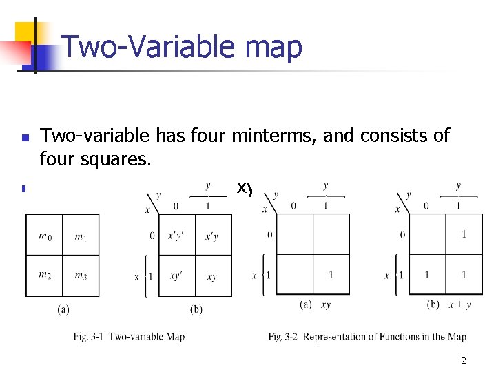 Two-Variable map n n Two-variable has four minterms, and consists of four squares. m