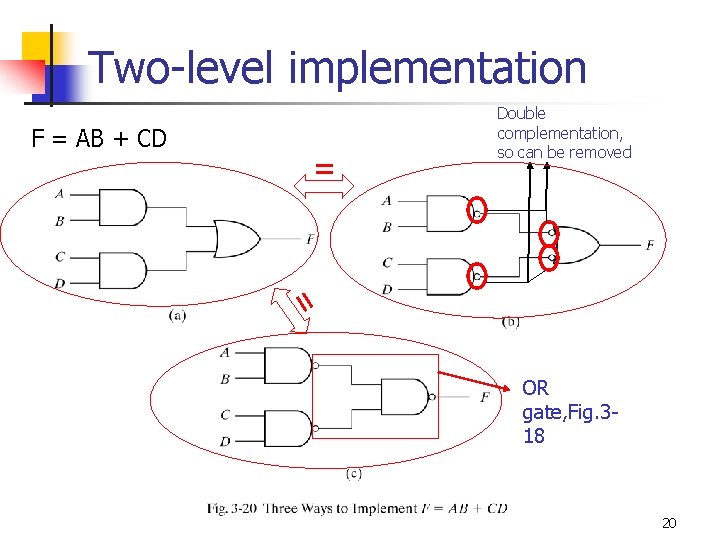 Two-level implementation F = AB + CD = Double complementation, so can be removed