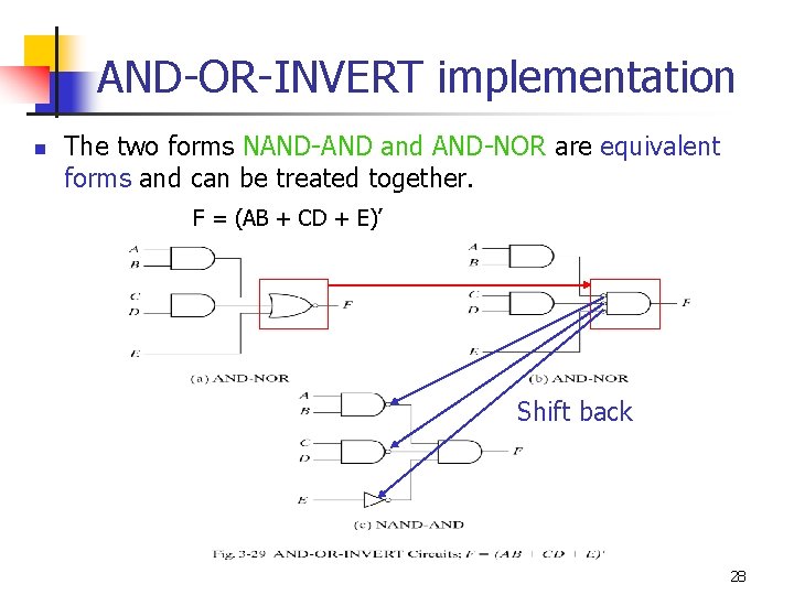 AND-OR-INVERT implementation n The two forms NAND-AND and AND-NOR are equivalent forms and can