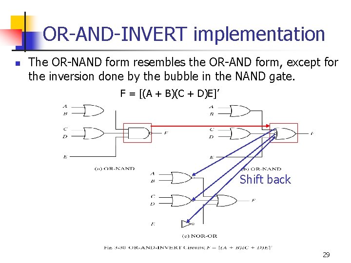 OR-AND-INVERT implementation n The OR-NAND form resembles the OR-AND form, except for the inversion