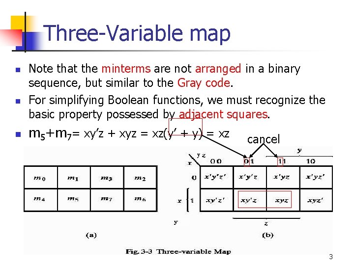 Three-Variable map n n n Note that the minterms are not arranged in a