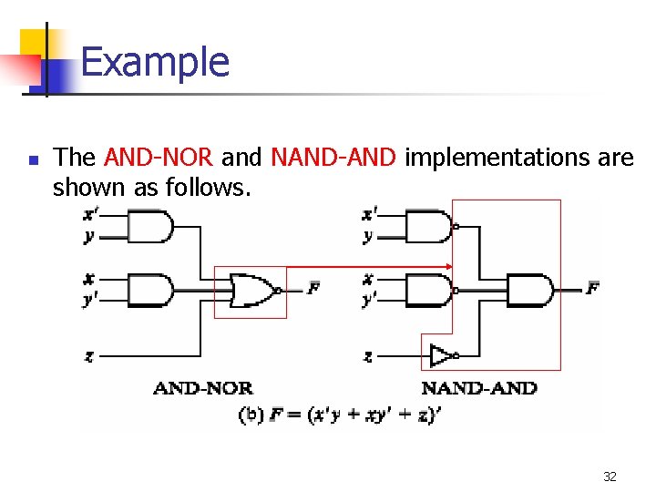 Example n The AND-NOR and NAND-AND implementations are shown as follows. 32 