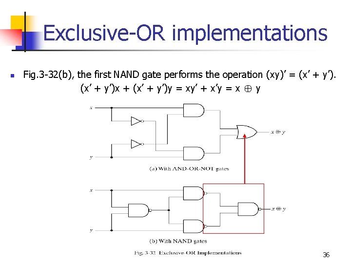 Exclusive-OR implementations n Fig. 3 -32(b), the first NAND gate performs the operation (xy)’