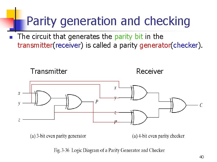 Parity generation and checking n The circuit that generates the parity bit in the