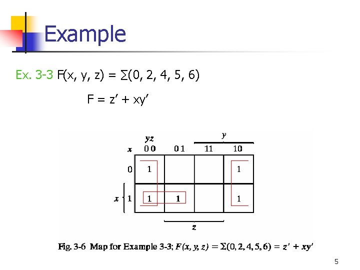 Example Ex. 3 -3 F(x, y, z) = ∑(0, 2, 4, 5, 6) F