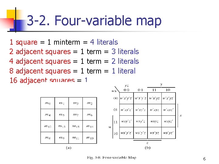 3 -2. Four-variable map 1 square = 1 minterm = 4 literals 2 adjacent