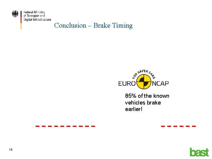 Conclusion – Brake Timing 85% of the known vehicles brake earlier! 16 