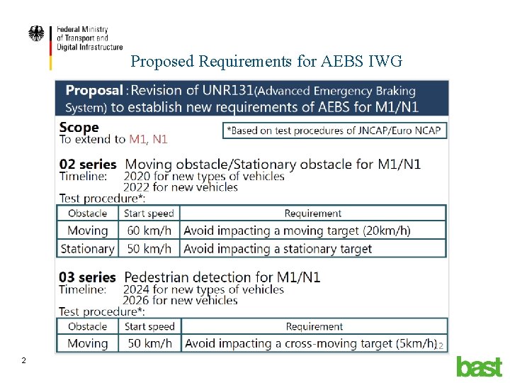 Proposed Requirements for AEBS IWG 2 