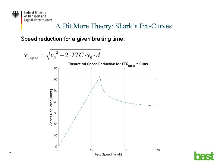 A Bit More Theory: Shark‘s Fin-Curves Speed reduction for a given braking time: 7