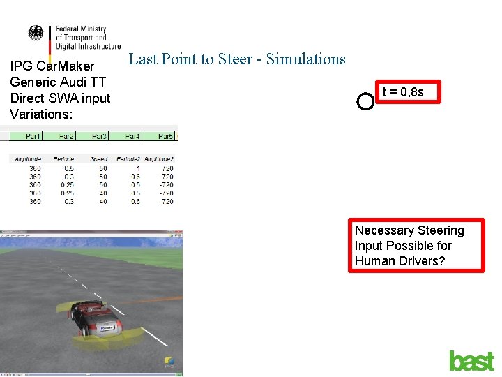 IPG Car. Maker Generic Audi TT Direct SWA input Variations: Last Point to Steer