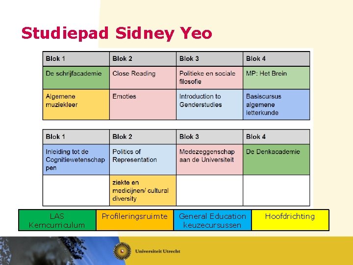 Studiepad Sidney Yeo LAS Kerncurriculum Profileringsruimte General Education keuzecursussen Hoofdrichting 