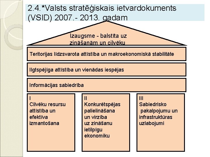 2. 4. *Valsts stratēģiskais ietvardokuments (VSID) 2007. - 2013. gadam Izaugsme - balstīta uz