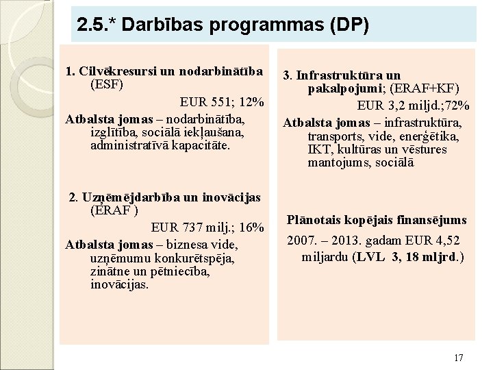 2. 5. * Darbības programmas (DP) 1. Cilvēkresursi un nodarbinātība (ESF) EUR 551; 12%