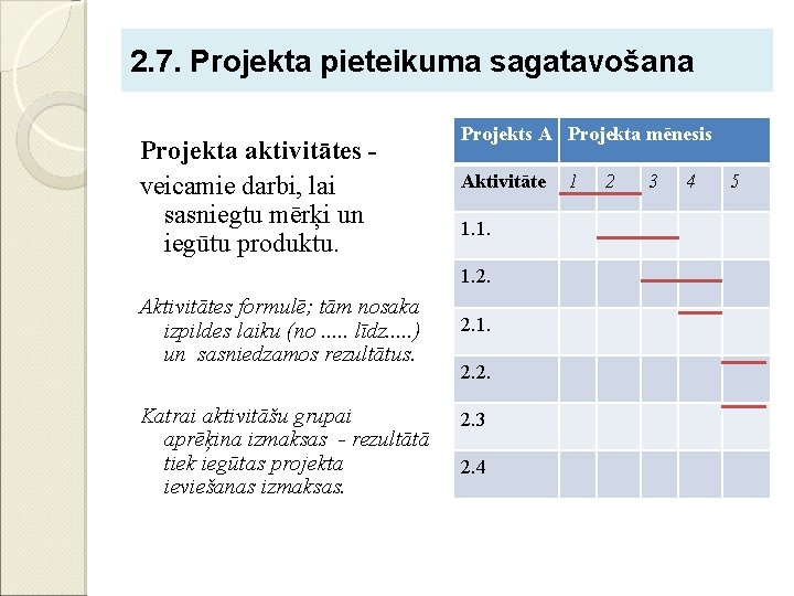 2. 7. Projekta pieteikuma sagatavošana Projekta aktivitātes veicamie darbi, lai sasniegtu mērķi un iegūtu