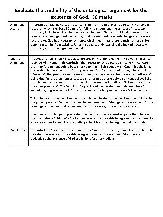 Evaluate the credibility of the ontological argument for the existence of God. 30 marks