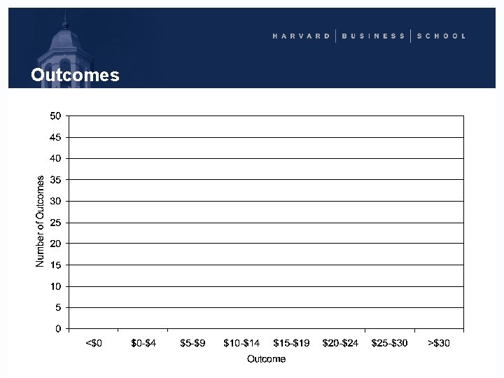 Outcomes 