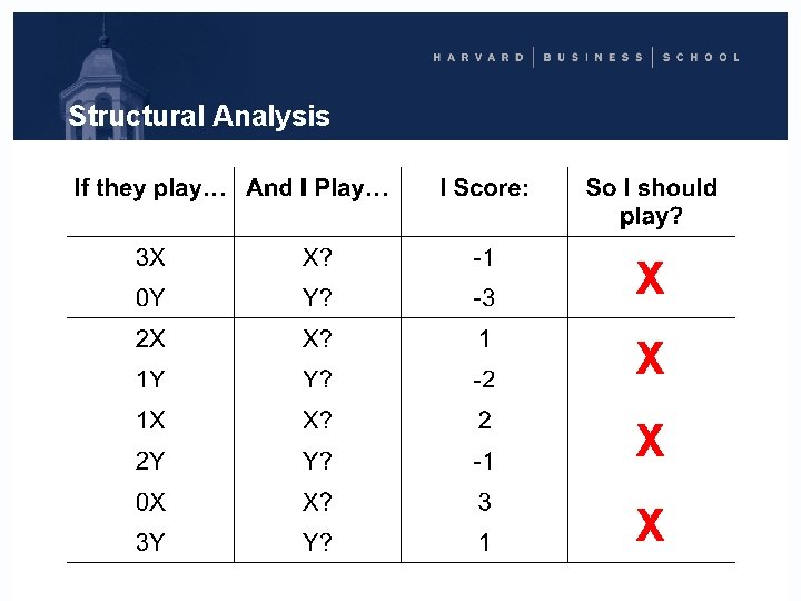 Structural Analysis X X 
