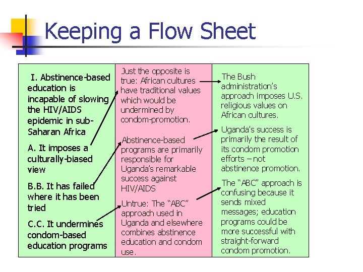 Keeping a Flow Sheet I. Abstinence-based education is incapable of slowing the HIV/AIDS epidemic