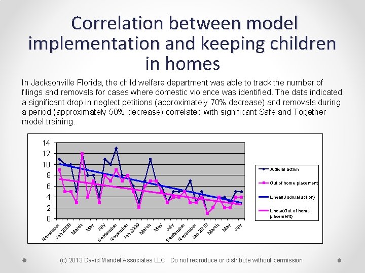 Correlation between model implementation and keeping children in homes In Jacksonville Florida, the child