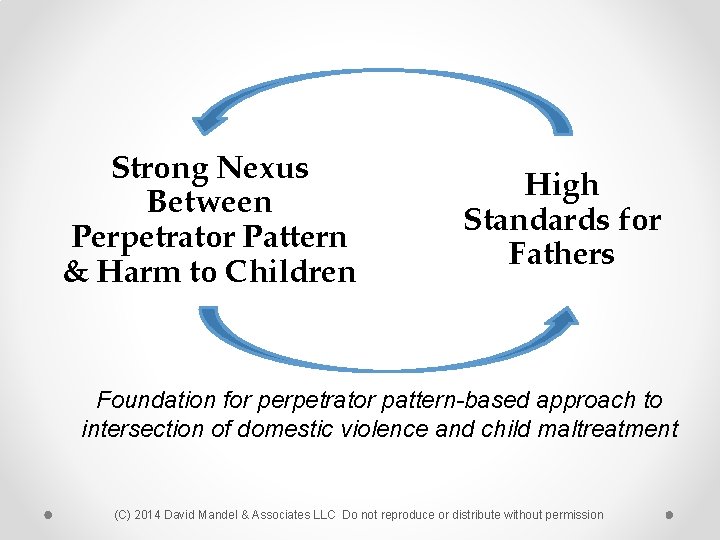 Strong Nexus Between Perpetrator Pattern & Harm to Children High Standards for Fathers Foundation