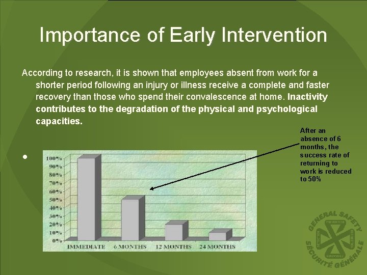 Importance of Early Intervention According to research, it is shown that employees absent from