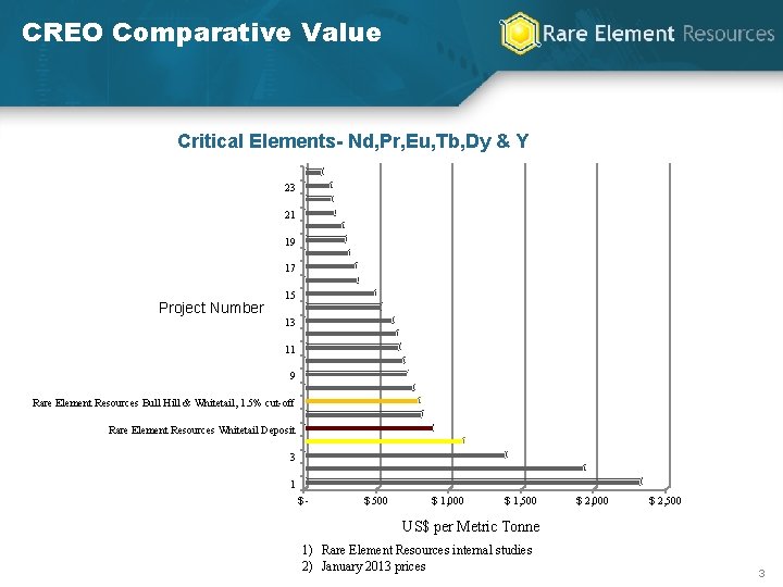 CREO Comparative Value Critical Elements- Nd, Pr, Eu, Tb, Dy & Y 23 21