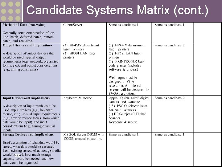 Candidate Systems Matrix (cont. ) 38 