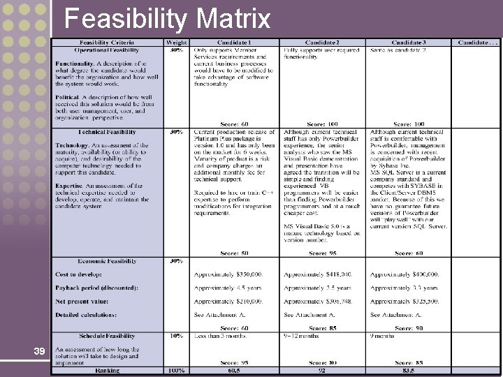 Feasibility Matrix 39 