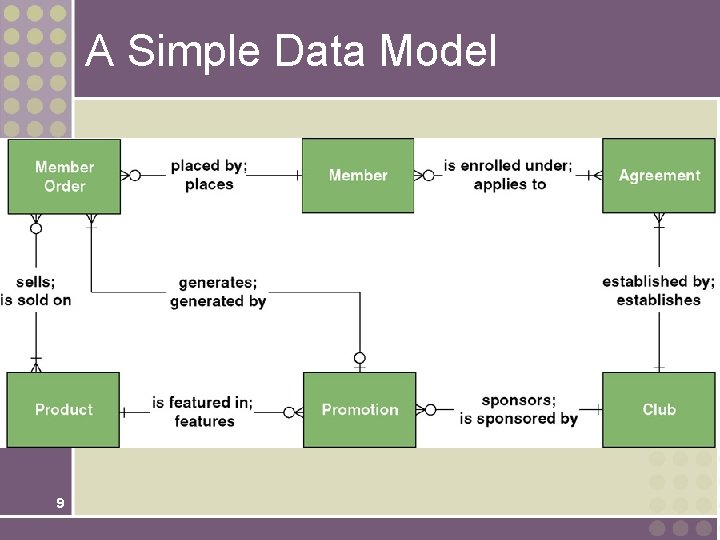 A Simple Data Model 9 