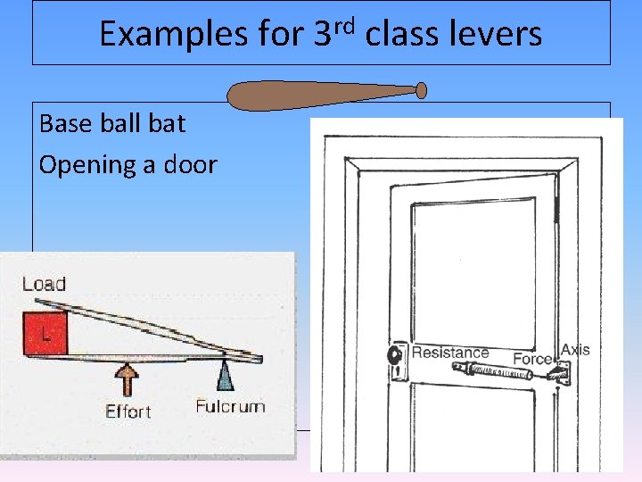 Examples for 3 rd class levers Base ball bat Opening a door 