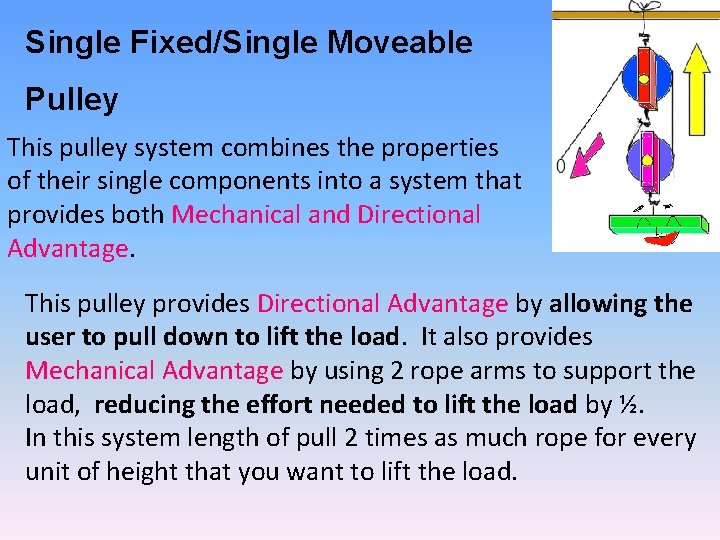 Single Fixed/Single Moveable Pulley This pulley system combines the properties of their single components Single Fixed/Single Moveable Pulley This pulley system combines the properties of their single components