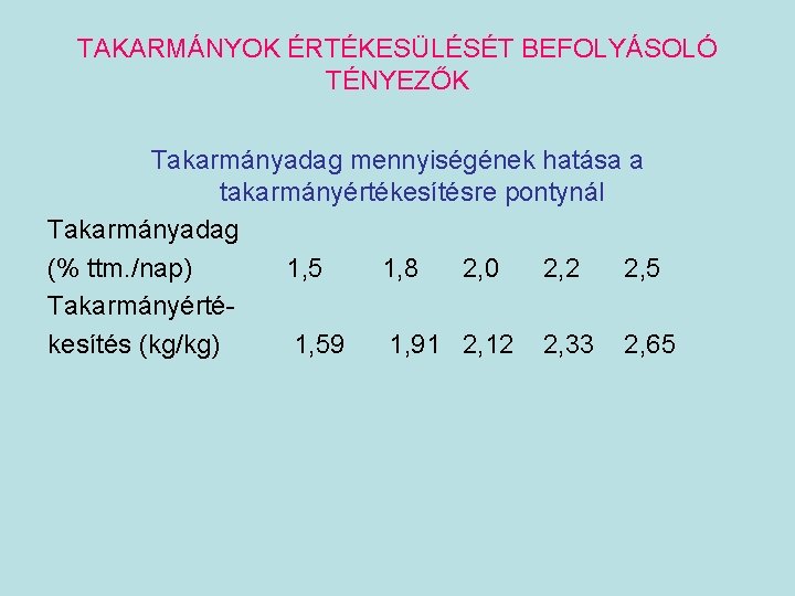 TAKARMÁNYOK ÉRTÉKESÜLÉSÉT BEFOLYÁSOLÓ TÉNYEZŐK Takarmányadag mennyiségének hatása a takarmányértékesítésre pontynál Takarmányadag (% ttm. /nap)