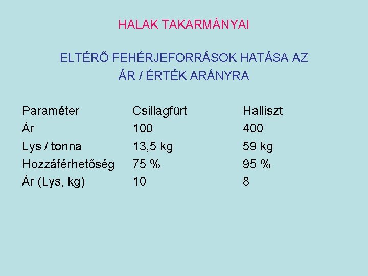 HALAK TAKARMÁNYAI ELTÉRŐ FEHÉRJEFORRÁSOK HATÁSA AZ ÁR / ÉRTÉK ARÁNYRA Paraméter Ár Lys /