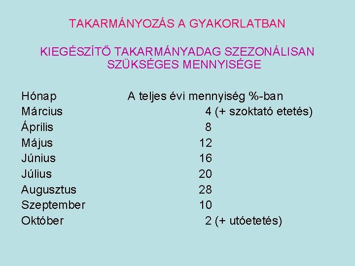 TAKARMÁNYOZÁS A GYAKORLATBAN KIEGÉSZÍTŐ TAKARMÁNYADAG SZEZONÁLISAN SZÜKSÉGES MENNYISÉGE Hónap Március Április Május Június Július