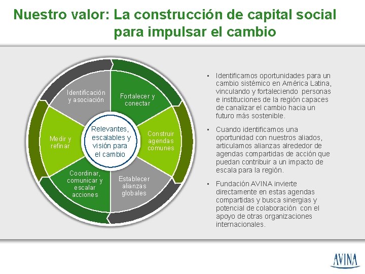 Nuestro valor: La construcción de capital social para impulsar el cambio Identificación y asociación