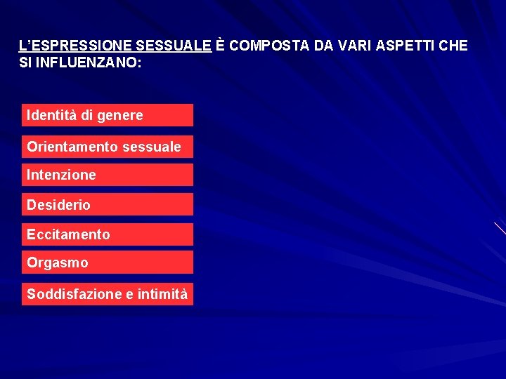 L’ESPRESSIONE SESSUALE È COMPOSTA DA VARI ASPETTI CHE SI INFLUENZANO: Identità di genere Orientamento