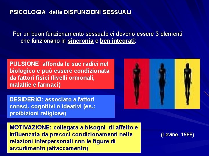 PSICOLOGIA delle DISFUNZIONI SESSUALI Per un buon funzionamento sessuale ci devono essere 3 elementi