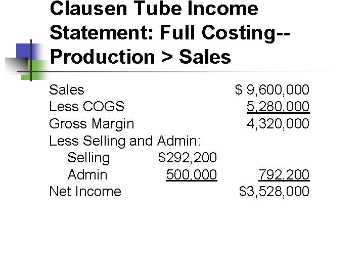 Clausen Tube Income Statement: Full Costing-Production > Sales Less COGS Gross Margin Less Selling