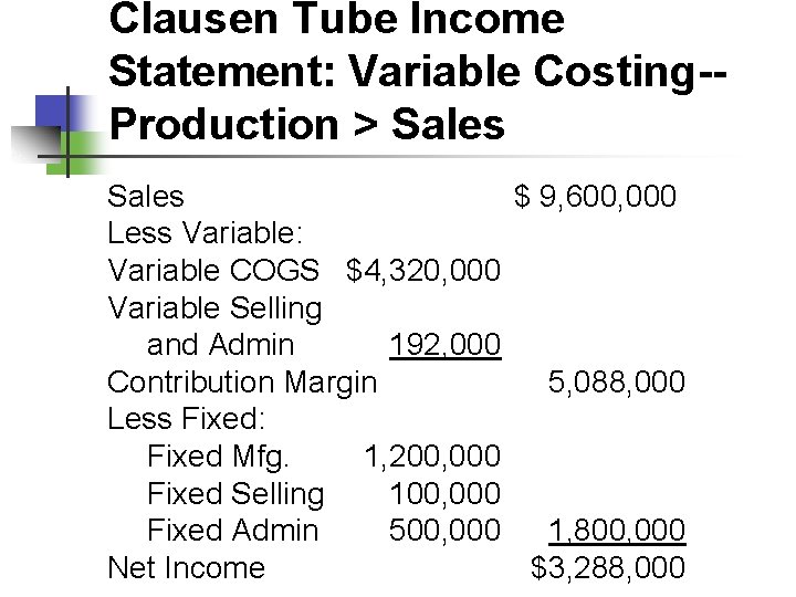 Clausen Tube Income Statement: Variable Costing-Production > Sales $ 9, 600, 000 Less Variable: