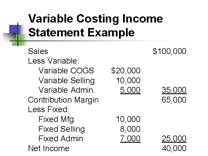 Variable Costing Income Statement Example Sales Less Variable: Variable COGS Variable Selling Variable Admin.