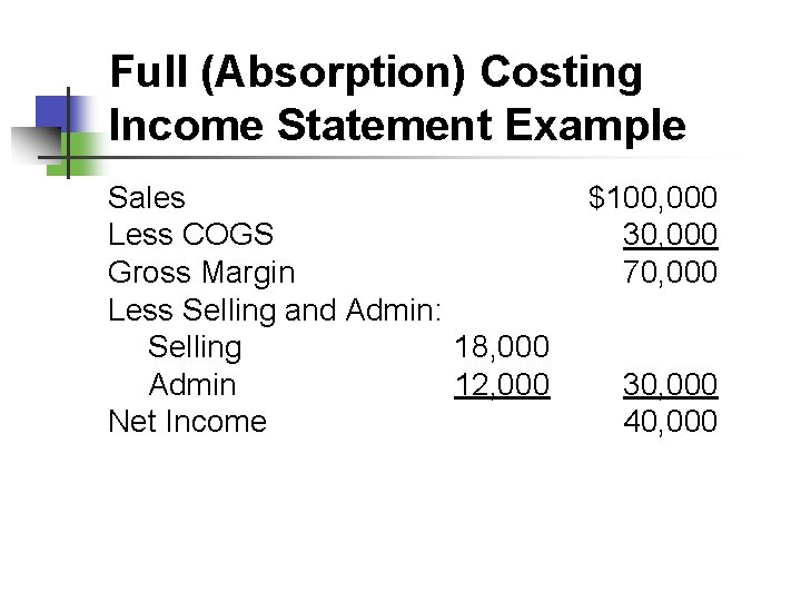 Full (Absorption) Costing Income Statement Example Sales Less COGS Gross Margin Less Selling and