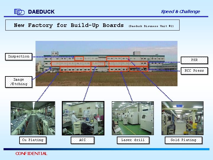 Speed & Challenge DAEDUCK New Factory for Build-Up Boards (Daeduck Bisuness Unit #2) Inspection