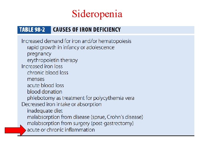 Sideropenia 