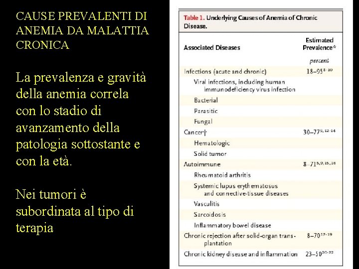 CAUSE PREVALENTI DI ANEMIA DA MALATTIA CRONICA La prevalenza e gravità della anemia correla