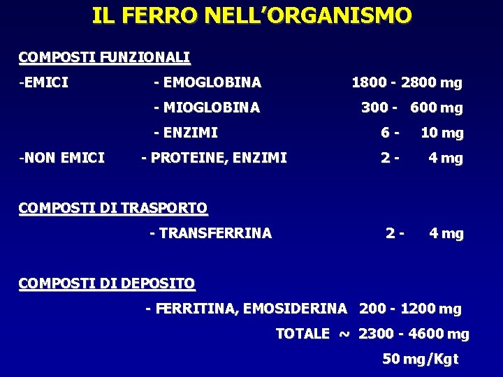 IL FERRO NELL’ORGANISMO COMPOSTI FUNZIONALI -EMICI - EMOGLOBINA 1800 - 2800 mg - MIOGLOBINA