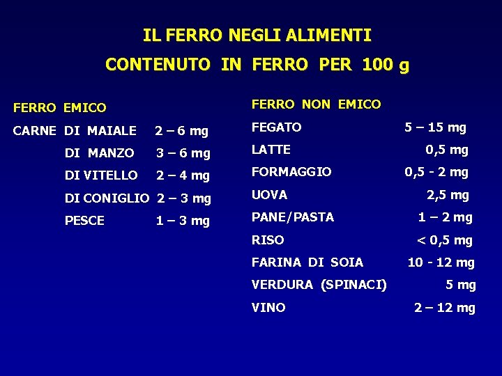 IL FERRO NEGLI ALIMENTI CONTENUTO IN FERRO PER 100 g FERRO NON EMICO FERRO