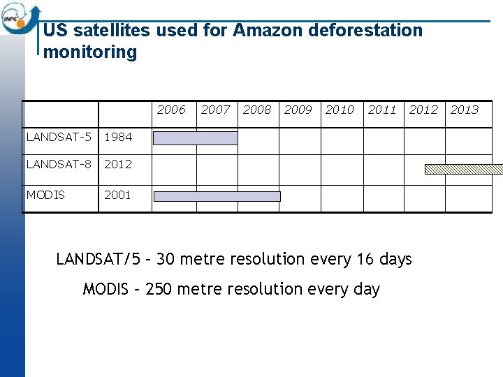 US satellites used for Amazon deforestation monitoring 2006 LANDSAT-5 1984 LANDSAT-8 2012 MODIS 2001